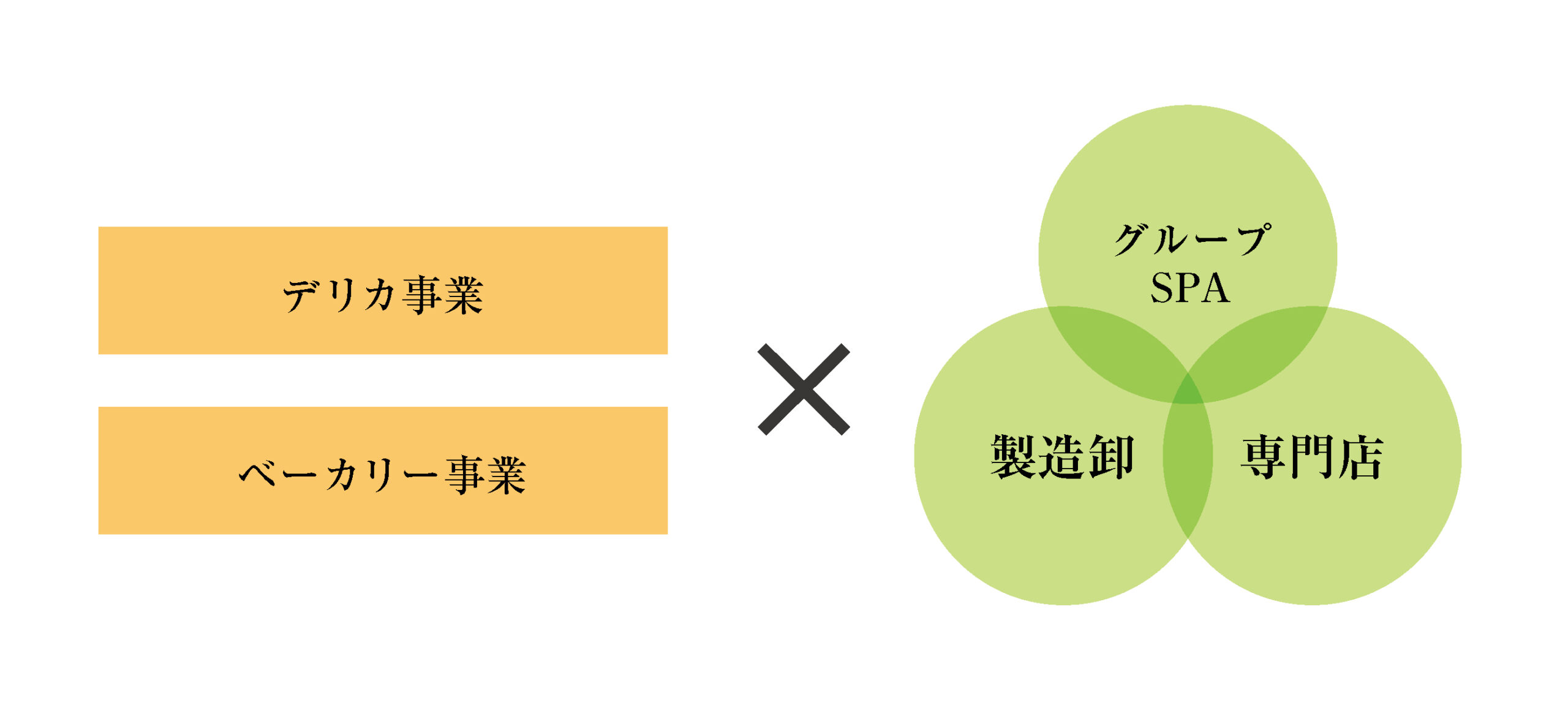 事業内容イメージ画像